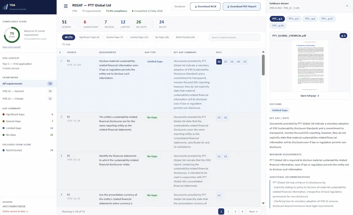 REGAT results dashboard